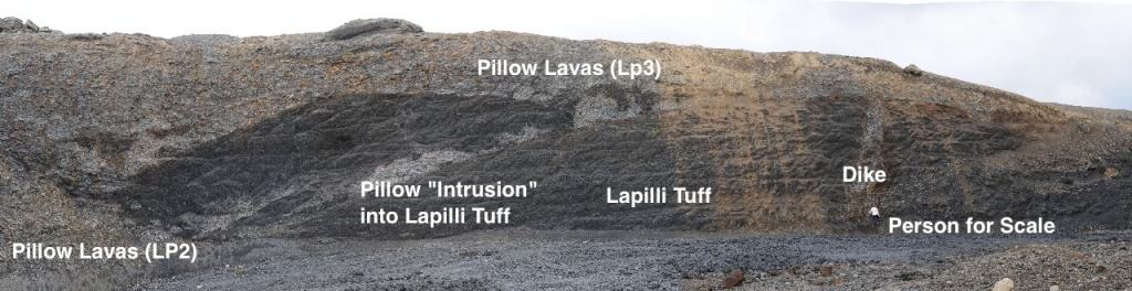 Southeast wall of Undirhlíðar quarry exposes the TDP lithofacies association: Tuff unit intruded by a Dike that feeds an overlying Pillow lava flow.